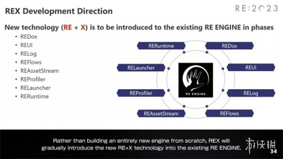 卡普空宣布RE引擎下一代正在开发:将包含之前所有功能