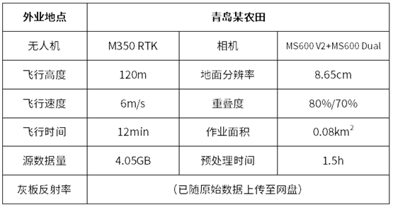 长光禹辰发布MS600 V2+MS600 Dual级联多光谱相机测试报告