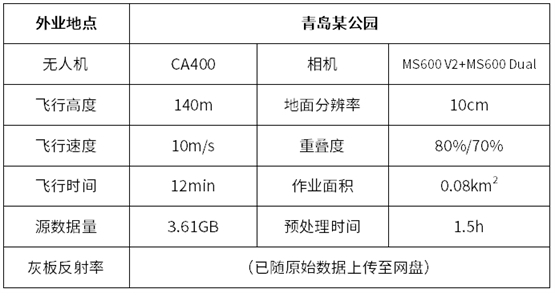 长光禹辰发布MS600 V2+MS600 Dual级联多光谱相机测试报告