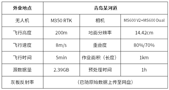 长光禹辰发布MS600 V2+MS600 Dual级联多光谱相机测试报告