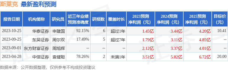 斯莱克：10月26日召开业绩说明会，包括知名机构盘京投资的多家机构参与