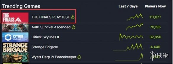 《决赛》Steam在线人数创新高！人气超越《Apex》！