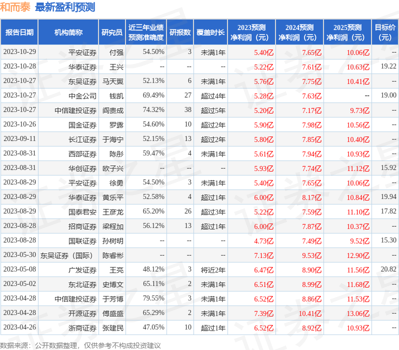 和而泰：10月27日组织现场参观活动，包括知名机构盘京投资的多家机构参与