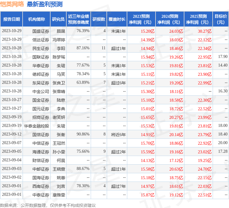 恺英网络：10月27日进行路演，AwpiceCapital Management、北京国际信托有限公司等多家机构参与