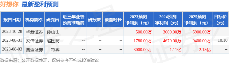 好想你：10月30日接受机构调研，金鹰基金、交银基金等多家机构参与