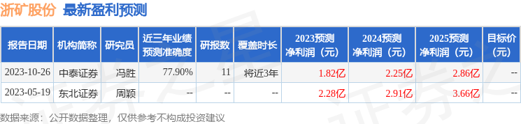 浙矿股份：10月26日接受机构调研，宝盈基金、国联安基金等多家机构参与