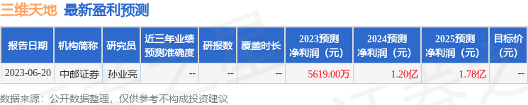 三维天地：10月30日召开分析师会议，北京金安私募基金管理有限公司、国信证券股份有限公司等多家机构参与