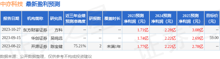 中亦科技：长信基金、国联基金等多家机构于10月27日调研我司