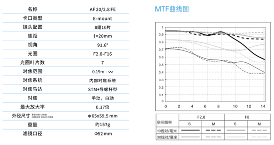 仅899元！唯卓仕全画幅自动对焦镜头新品AF 20mm F2.8 FE索尼卡口