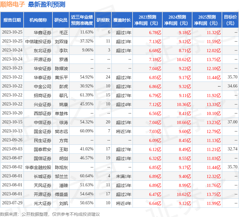 顺络电子：10月26日接受机构调研，东北证券、天弘基金参与