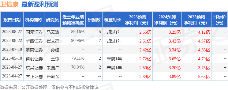 卫信康：11月1日召开业绩说明会，投资者参与