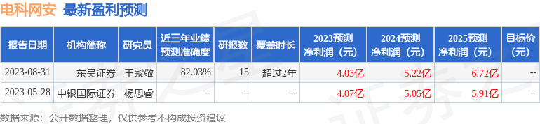 电科网安：有知名机构盘京投资参与的多家机构于10月31日调研我司