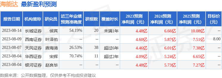 海能达：天风证券、鼎萨投资等多家机构于10月30日调研我司