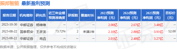 振邦智能：10月31日接受机构调研，诺安基金、初华资本等多家机构参与