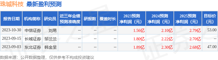 珠城科技：11月1日召开业绩说明会，投资者参与