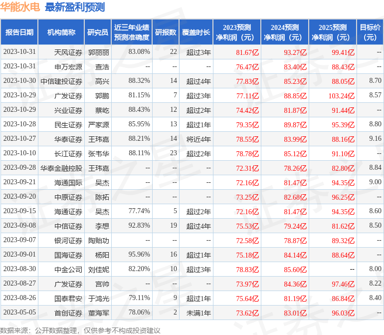 华能水电：11月2日召开业绩说明会，投资者参与