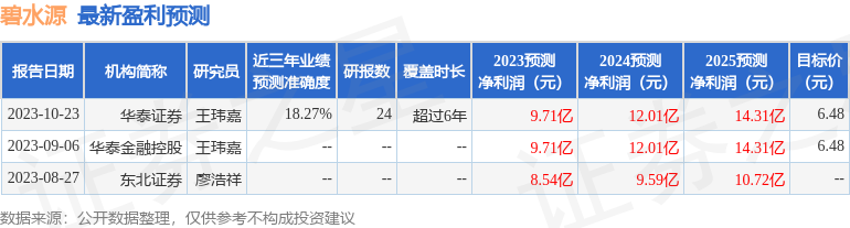 碧水源：11月1日召开业绩说明会，包括知名机构景林资产的多家机构参与