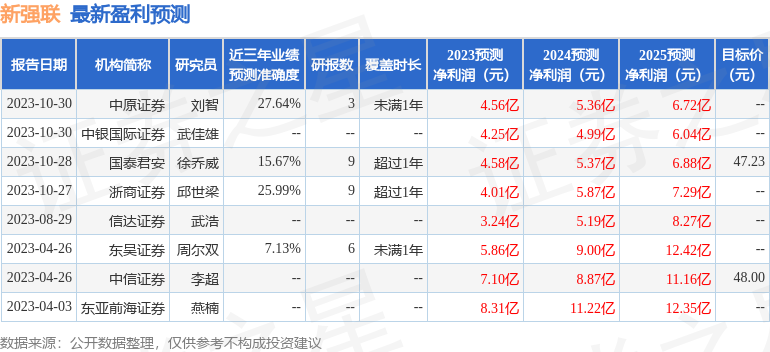 新强联：11月2日接受机构调研，财通证券、中信证券等多家机构参与