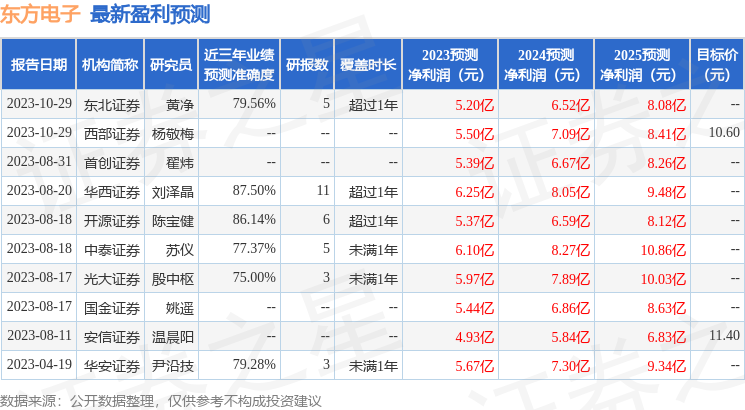 东方电子：海通证券、国寿安保等多家机构于11月2日调研我司