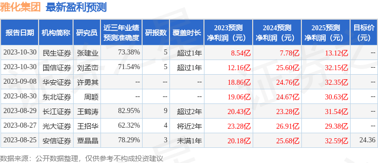 雅化集团：有知名机构盘京投资参与的多家机构于11月2日调研我司