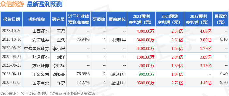 众信旅游：京港伟业投资公司、华福证券等多家机构于11月1日调研我司