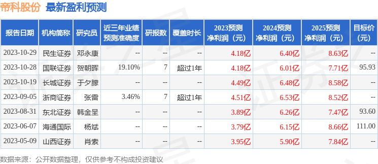 帝科股份：11月3日接受机构调研，天风证券、山西证券等多家机构参与