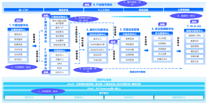 嘉为蓝鲸受邀出席2023 GOPS全球运维大会·上海站