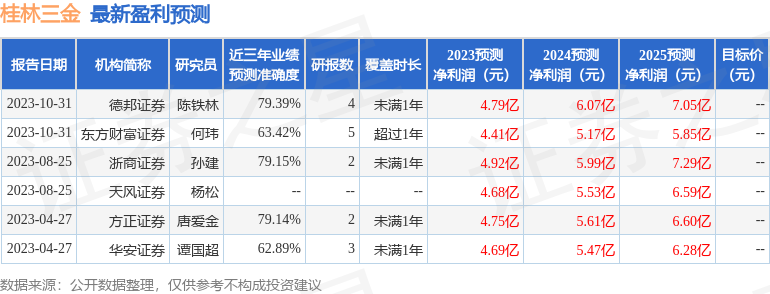 桂林三金：10月31日接受机构调研，浙商证券、其他12家机构参与