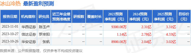 冰山冷热：11月7日接受机构调研，国金证券参与