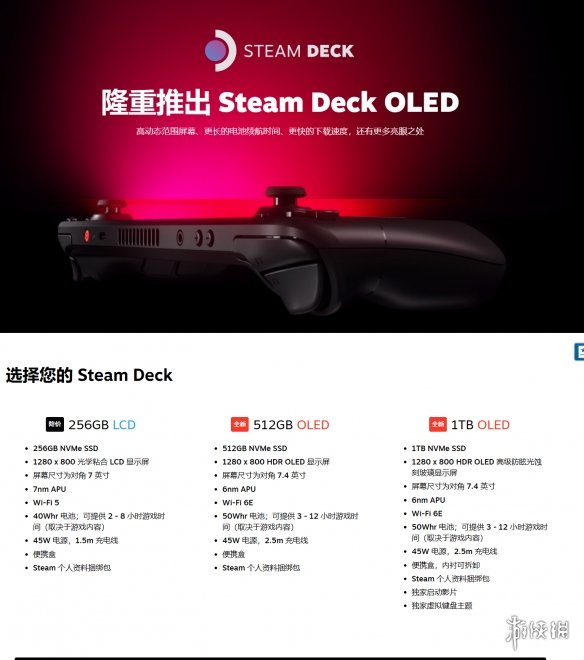 游侠早报：Steam Deck OLED版公布 屏幕更大续航更久