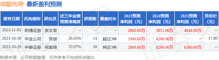 成都先导：11月9日召开业绩说明会，投资者参与