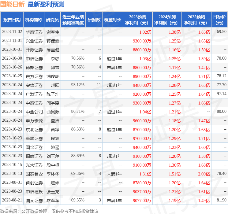 国能日新：泰达宏利基金、华夏基金等多家机构于11月10日调研我司