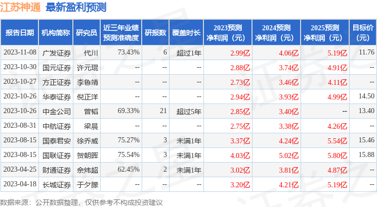 江苏神通：11月8日进行路演，云禧基金、石智基金等多家机构参与