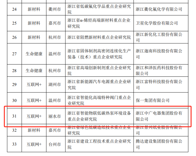 中广欧特斯母公司中广电器集团入选浙江省重点企业研究院