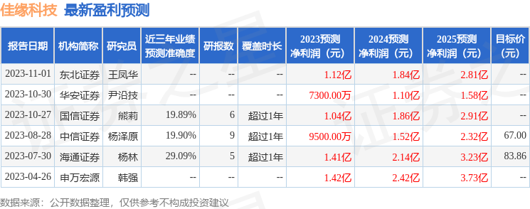 佳缘科技：11月14日接受机构调研，招商证券、财通证券等多家机构参与