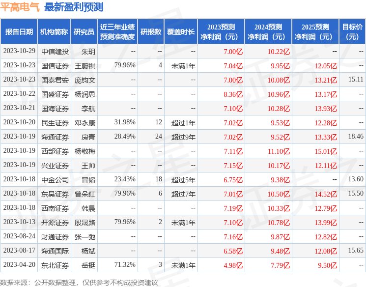 平高电气：11月15日召开业绩说明会，投资者参与