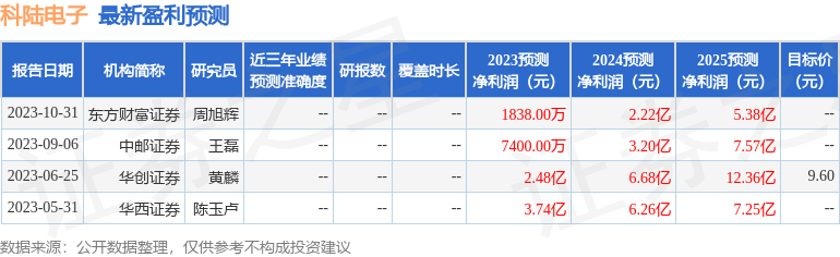 科陆电子：11月15日召开业绩说明会，投资者参与