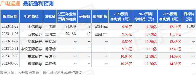 广电运通：11月22日接受机构调研，华泰证券、民生加银等多家机构参与