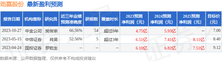 劲嘉股份：1月9日接受机构调研，SECF Security Mgt Co、江乘资本等多家机构参与