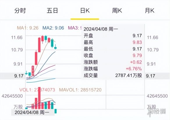 一嗓子喊来一辆长城炮，你的梦中情车是？