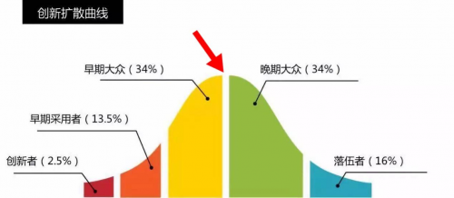 新能源车正在重演数码相机取代胶卷相机的大戏