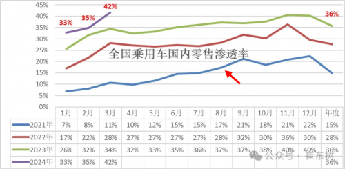 新能源车正在重演数码相机取代胶卷相机的大戏