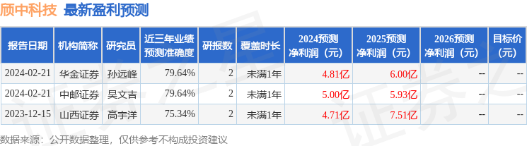 颀中科技：4月17日接受机构调研，华泰证券、前海开源等多家机构参与