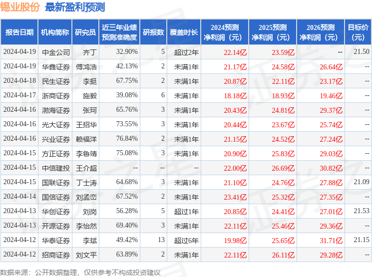 锡业股份：4月22日召开业绩说明会，投资者参与