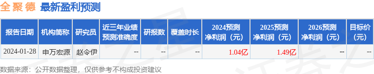 全聚德：4月22日接受机构调研，天风证券参与