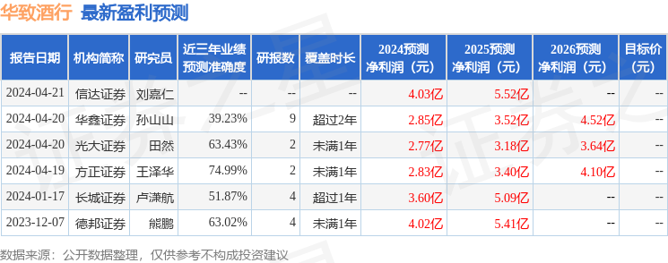 华致酒行：4月22日召开业绩说明会，投资者参与