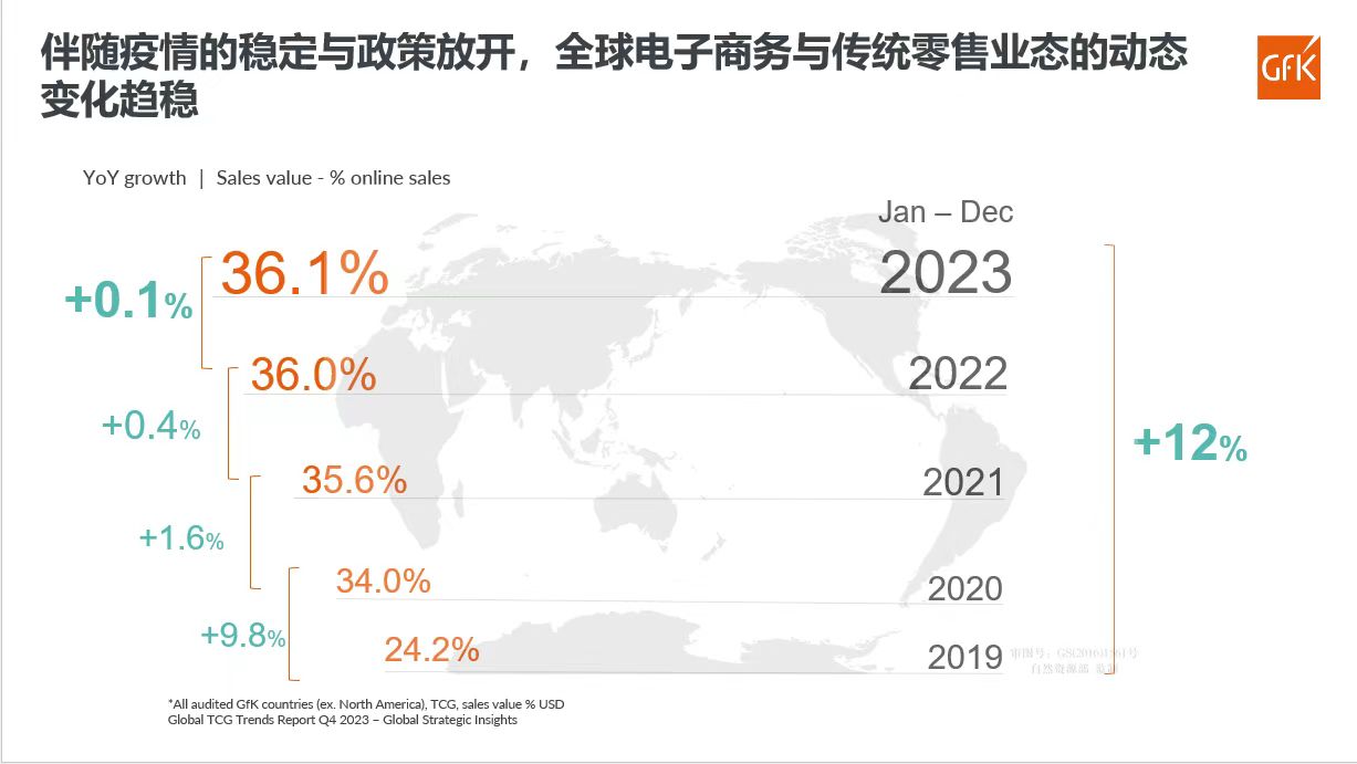 聚焦“全球市场战略新机遇”：GfK联合主办广交会行业活动并发布重要报告