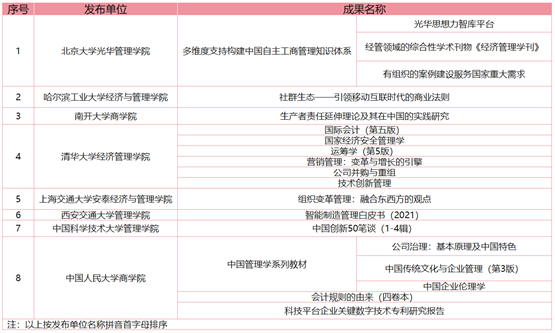 第二届建构中国自主知识体系工商管理学科联盟论坛举行