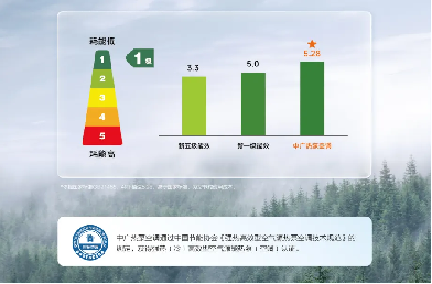 10年包修！中广欧特斯低温热泵空调“R”系列重磅上市