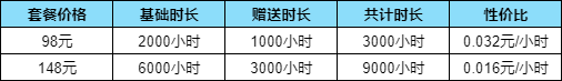 抓住最后机会！GI游戏加速器优惠力度最大，预购倒计时仅剩40小时！